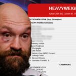 Tyson Fury Falls in New Heavyweight Rankings news