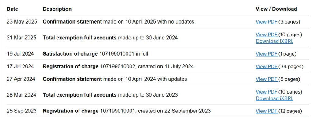 Boxxer Limited Financial Struggles Revealed in Latest Company Accounts 2 An image showing some of the accounts history available on Companies House for Boxxer Limited